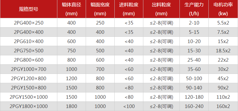 哪個廠家雙輥破碎機價格低，有哪些型號可供選擇？